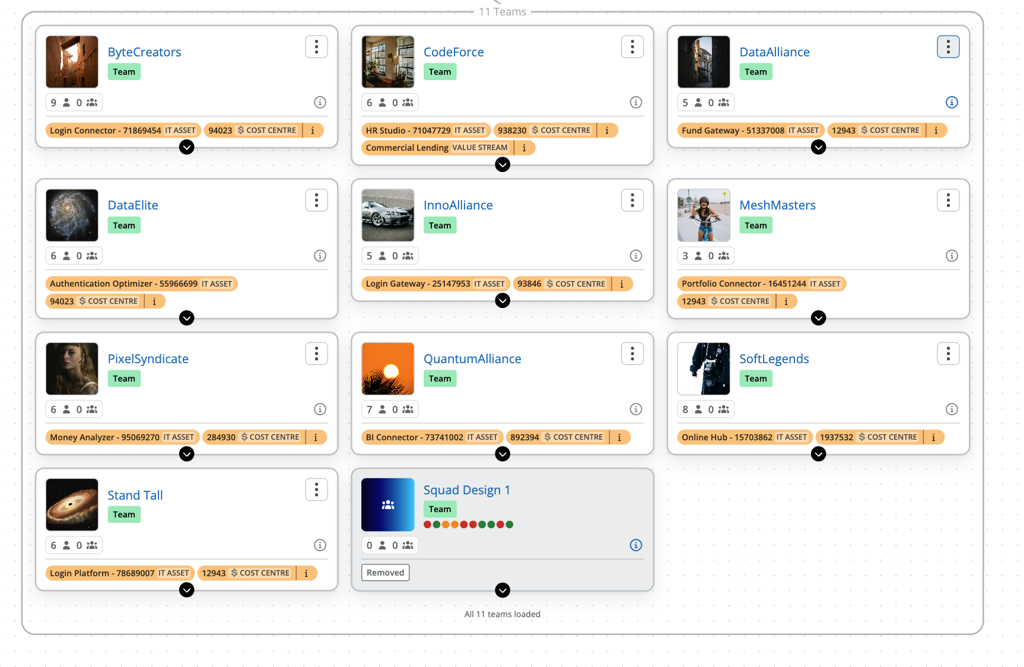Org chart compare mode showing removed and departed status